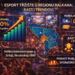 Esport tržište u regionu Balkana: rast i trendovi