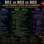 BO1 vs BO3 vs BO5: kako format utiče na klađenje